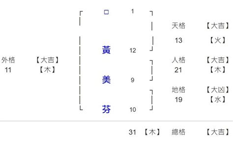 姓名筆劃相加除以二